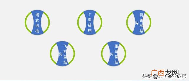 创新与创业之间的关系 创新如何引领创业