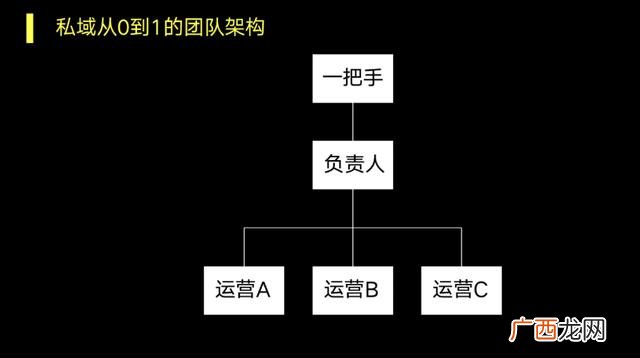 团队建设规划,创业初期的团队规划