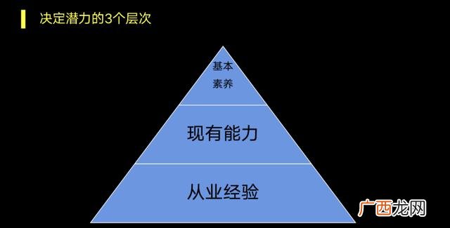 团队建设规划,创业初期的团队规划