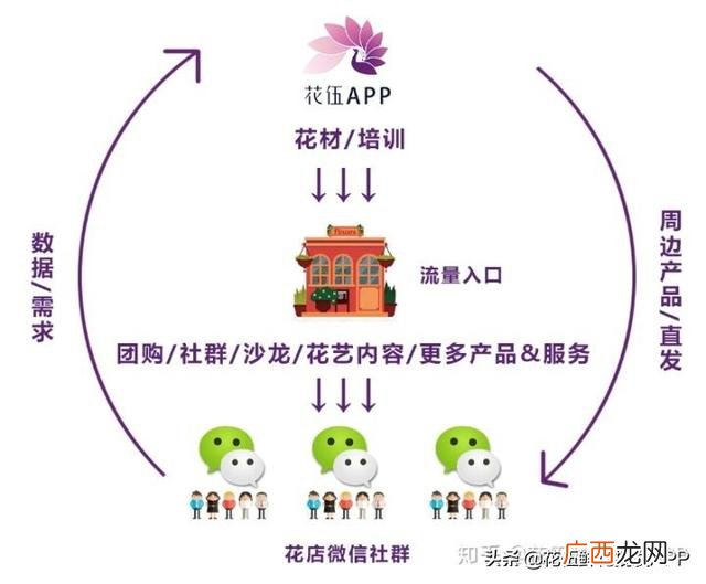 小型花店创业计划书 花卉创业目的