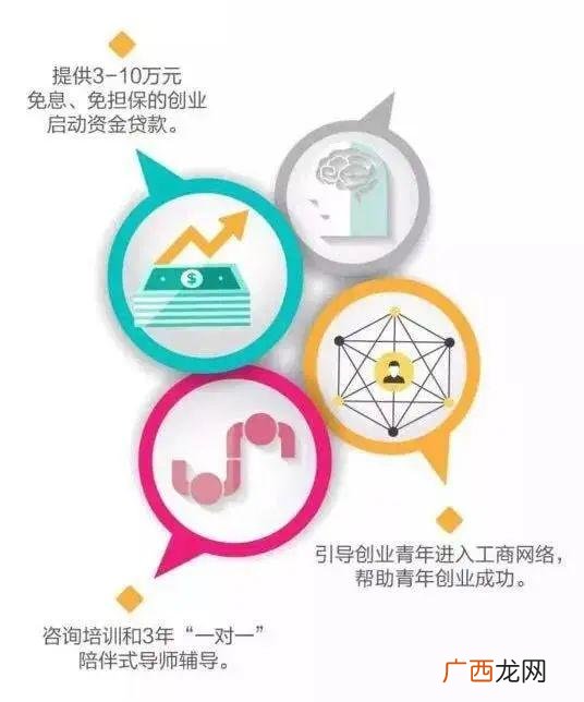 大学生创业补贴政策2021标准,四川创业扶持政策