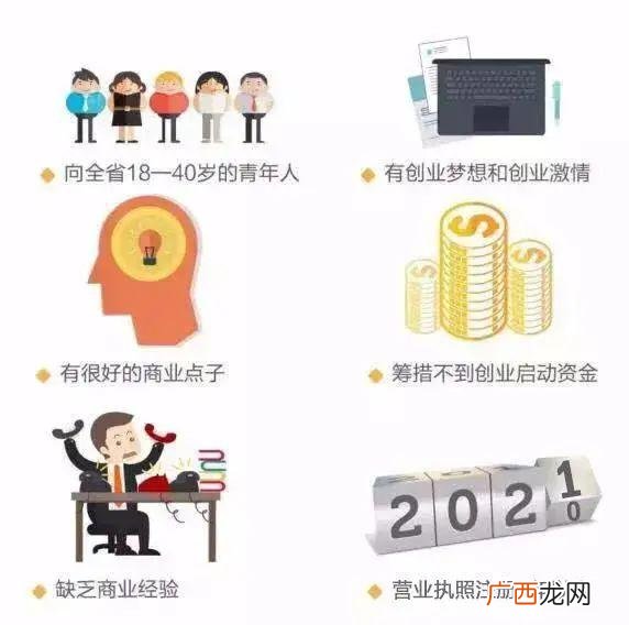 大学生创业补贴政策2021标准,四川创业扶持政策