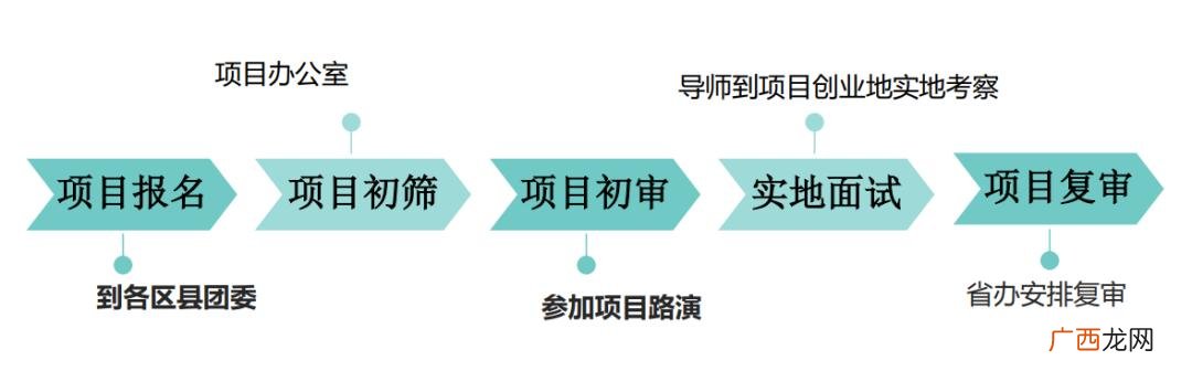 大学生创业补贴政策2021标准,四川创业扶持政策