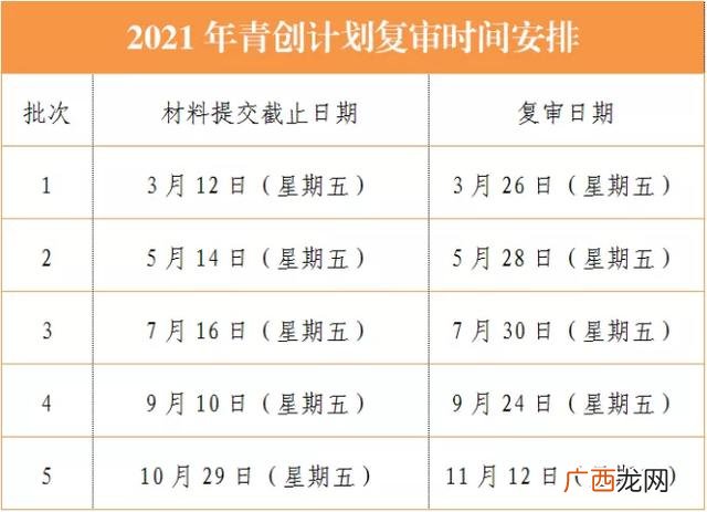 大学生创业补贴政策2021标准,四川创业扶持政策