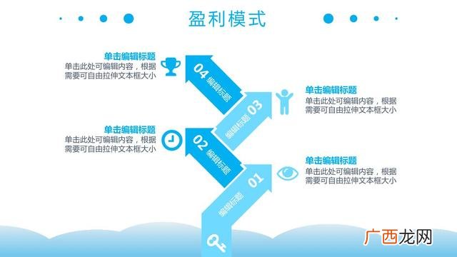 创新创业ppt模板免费,创新创业模板
