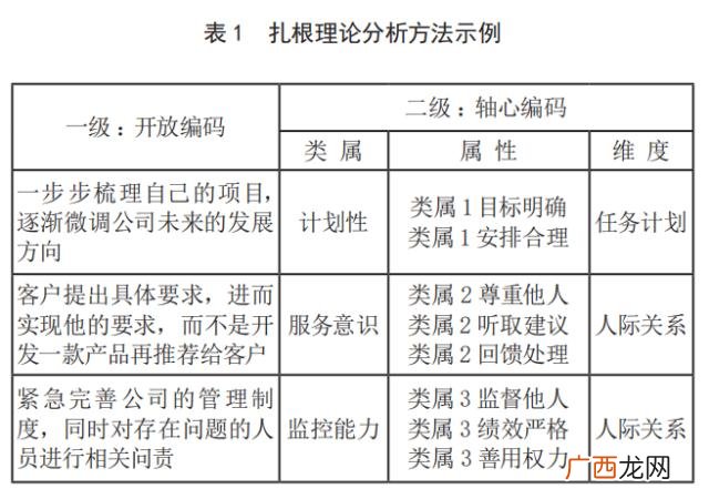 关于创新创业的问题型机会,创业型机会的特点