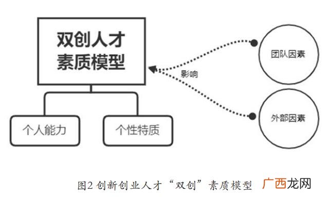 关于创新创业的问题型机会,创业型机会的特点