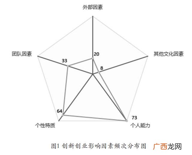 关于创新创业的问题型机会,创业型机会的特点