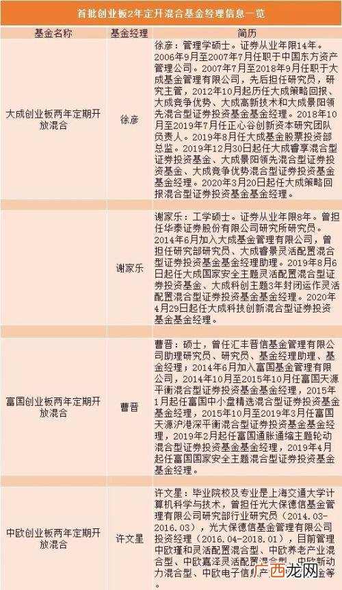 中欧创业板两年是投资什么 中欧创业板战略配售基金