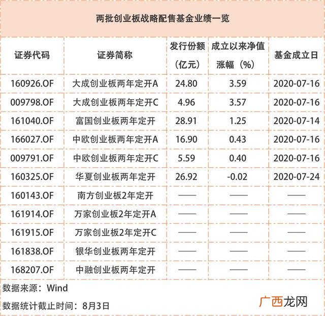 华夏创业板基金 华夏创业两年定开基金