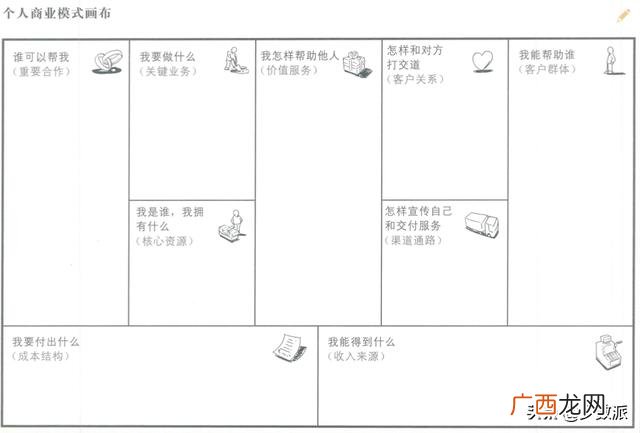 创业计划书详细模板,创业项目计划书模板范文