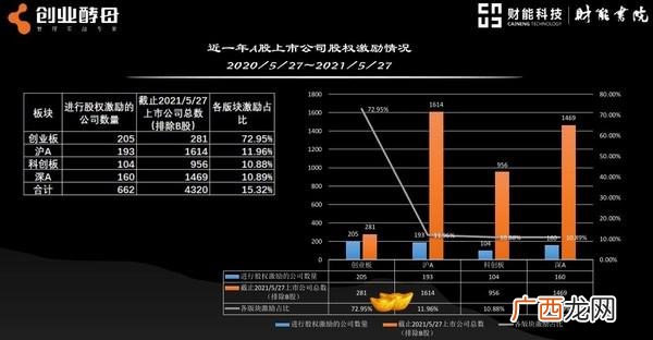 怎样鼓励创业的人,励志创业短句