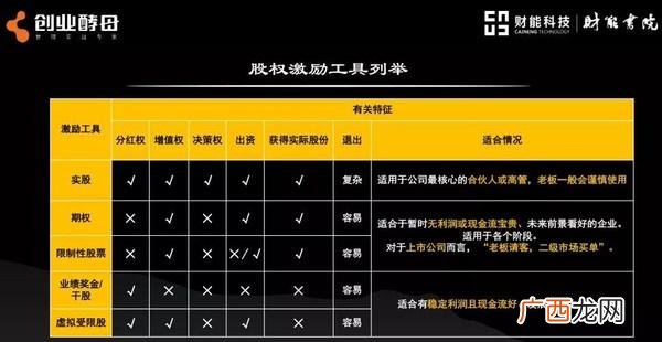 怎样鼓励创业的人,励志创业短句