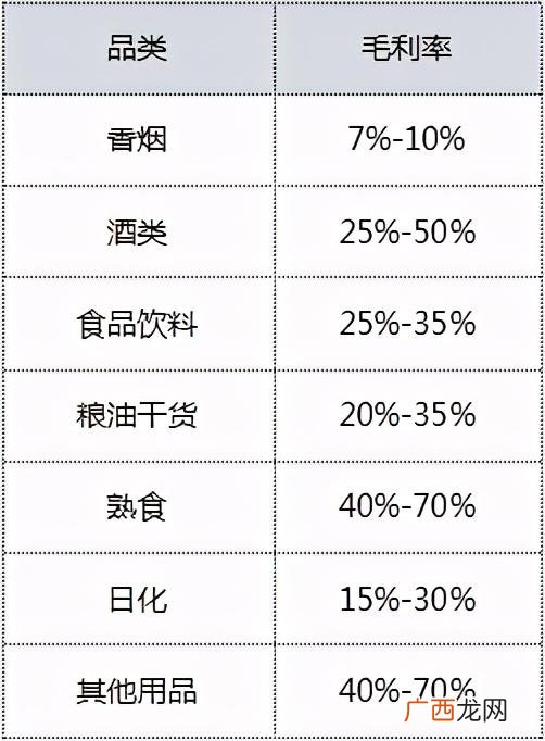 开小卖部能赚钱吗,开全家便利店赚钱吗