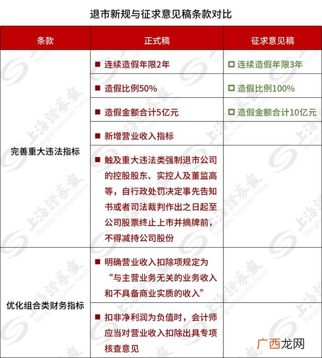 2020年创业板退市新规定 创业板改革玩坏了股市