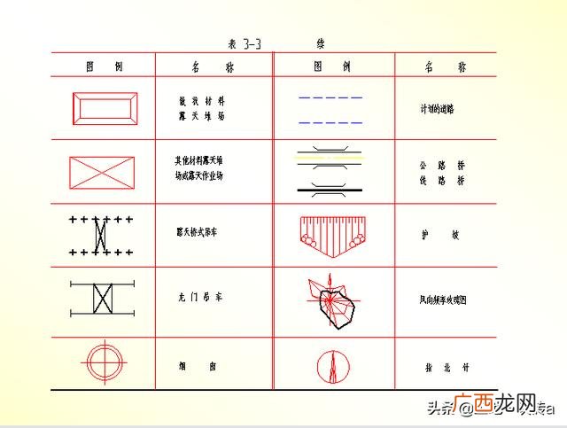 建筑施工图纸入门教程,快速看懂建筑施工图
