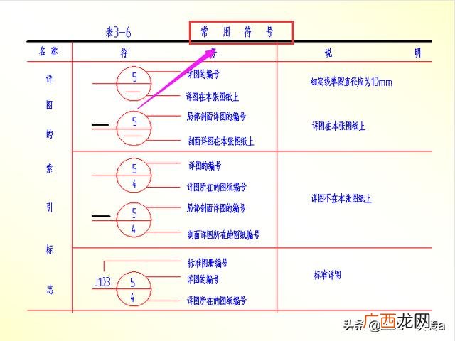 建筑施工图纸入门教程,快速看懂建筑施工图
