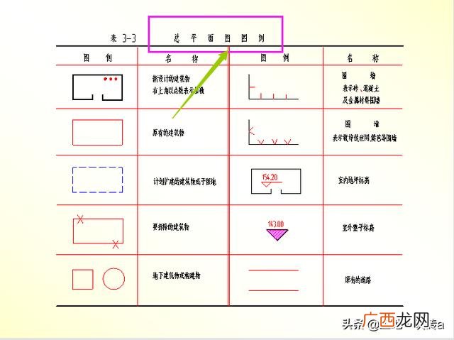 建筑施工图纸入门教程,快速看懂建筑施工图
