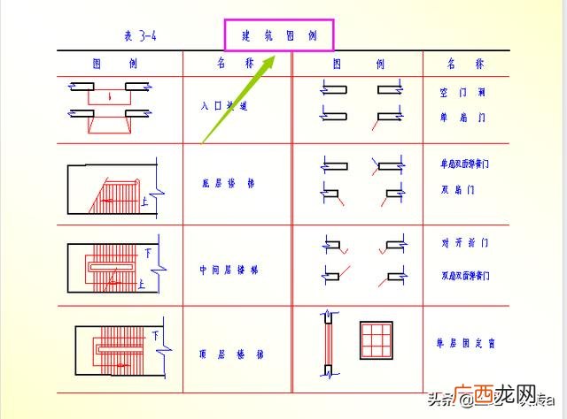 建筑施工图纸入门教程,快速看懂建筑施工图