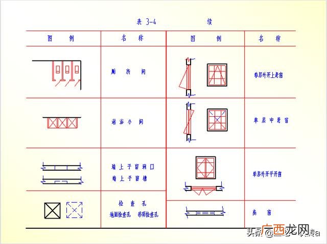 建筑施工图纸入门教程,快速看懂建筑施工图