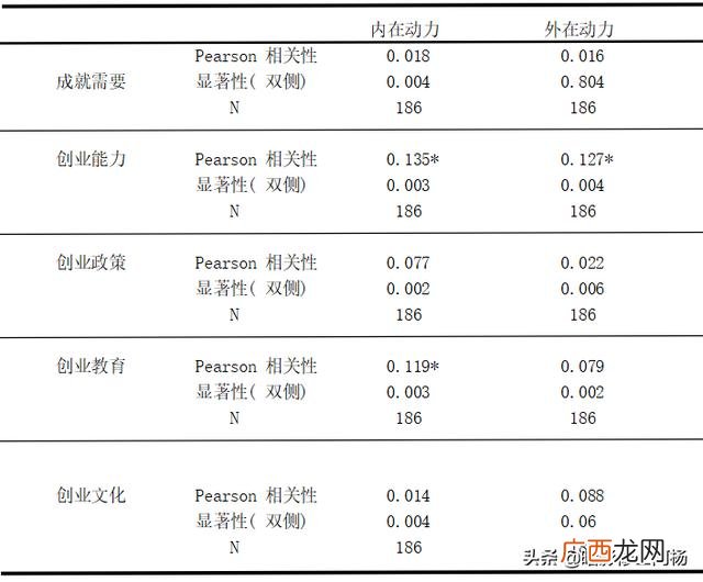 大学生创业论文5000字,创新创业目录