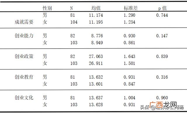 大学生创业论文5000字,创新创业目录