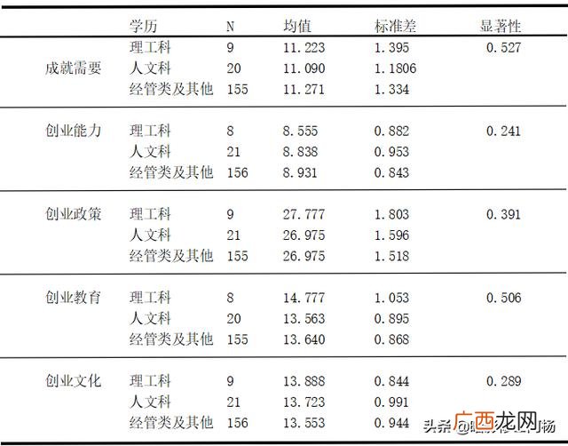 大学生创业论文5000字,创新创业目录