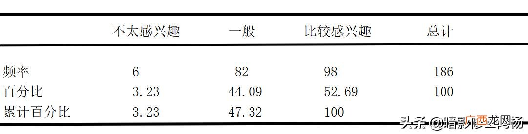 大学生创业论文5000字,创新创业目录