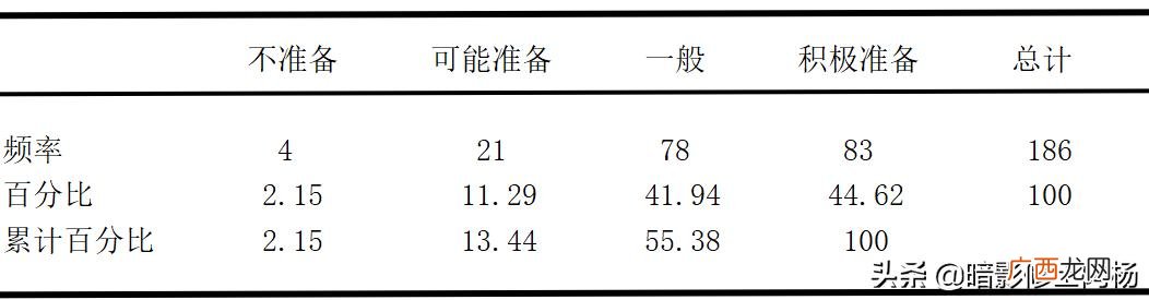 大学生创业论文5000字,创新创业目录