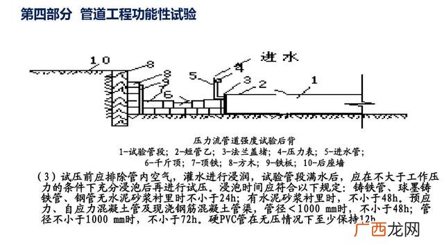 市政污水管网资料全套 管网工程资料包括哪些