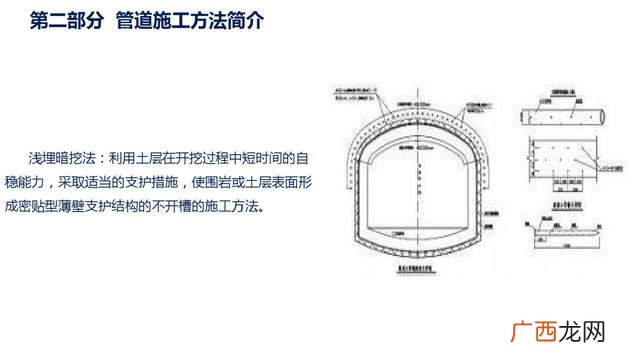 市政污水管网资料全套 管网工程资料包括哪些