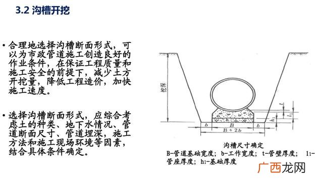 市政污水管网资料全套 管网工程资料包括哪些
