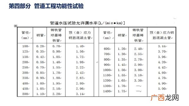 市政污水管网资料全套 管网工程资料包括哪些
