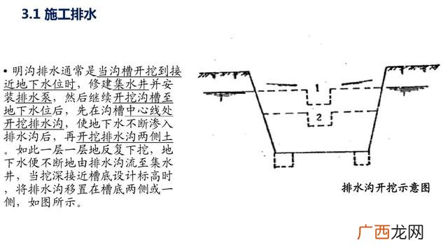 市政污水管网资料全套 管网工程资料包括哪些