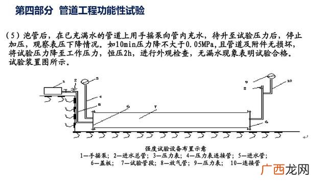 市政污水管网资料全套 管网工程资料包括哪些