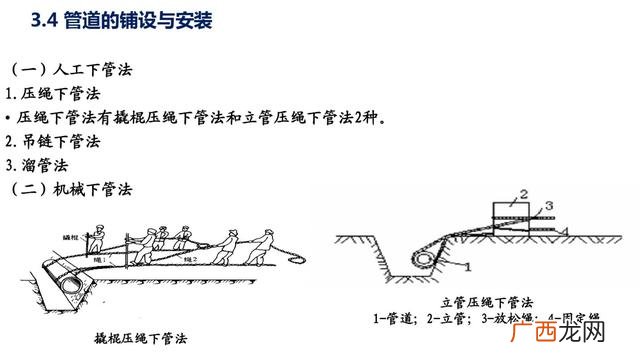 市政污水管网资料全套 管网工程资料包括哪些