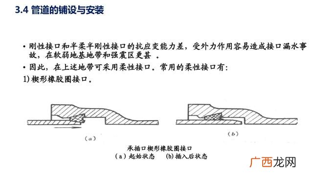 市政污水管网资料全套 管网工程资料包括哪些