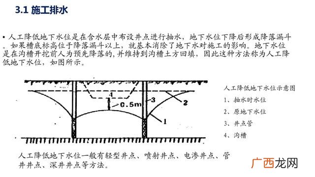 市政污水管网资料全套 管网工程资料包括哪些