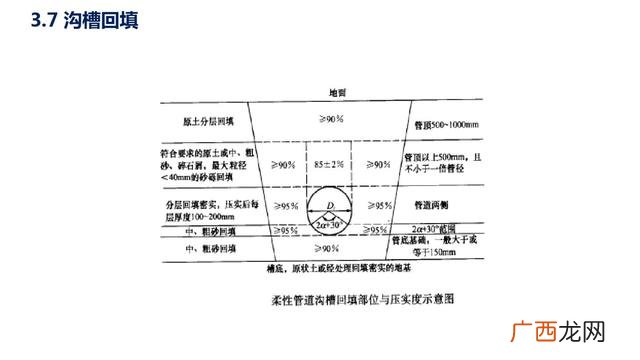 市政污水管网资料全套 管网工程资料包括哪些