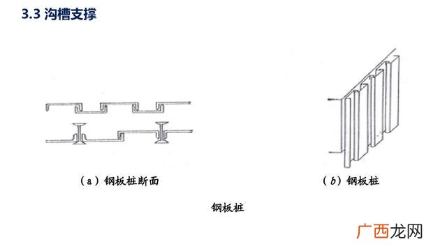 市政污水管网资料全套 管网工程资料包括哪些