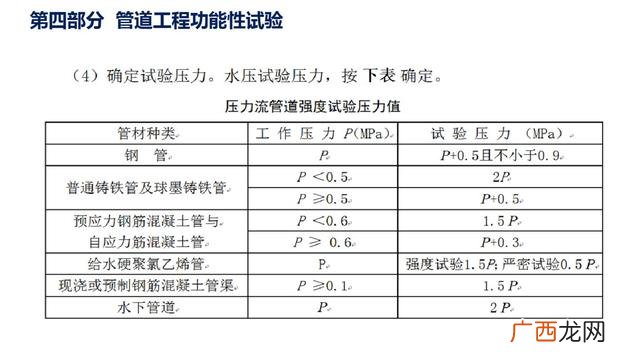 市政污水管网资料全套 管网工程资料包括哪些