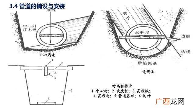 市政污水管网资料全套 管网工程资料包括哪些