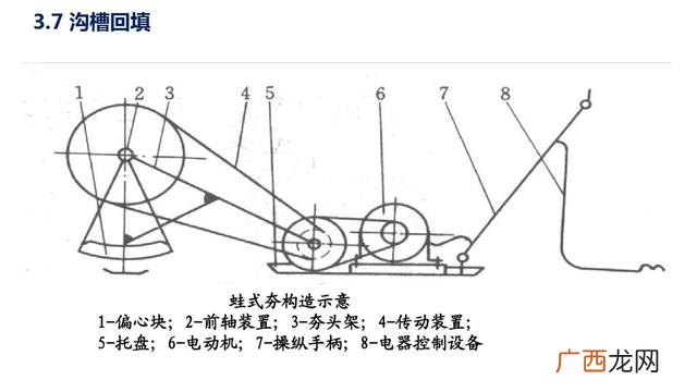 市政污水管网资料全套 管网工程资料包括哪些