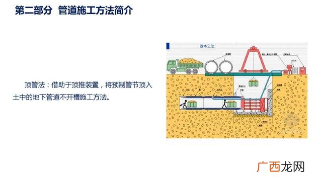 市政污水管网资料全套 管网工程资料包括哪些