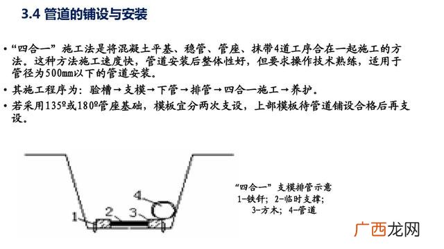 市政污水管网资料全套 管网工程资料包括哪些