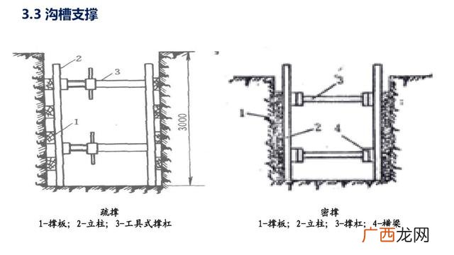 市政污水管网资料全套 管网工程资料包括哪些
