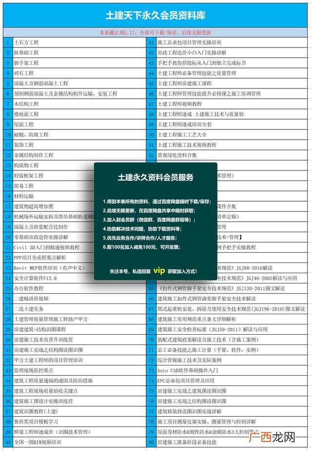市政污水管网资料全套 管网工程资料包括哪些