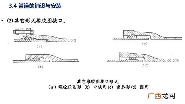 市政污水管网资料全套 管网工程资料包括哪些