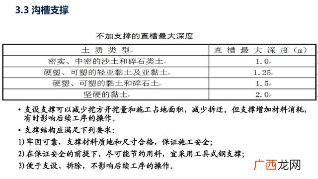 市政污水管网资料全套 管网工程资料包括哪些