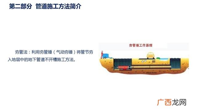 市政污水管网资料全套 管网工程资料包括哪些